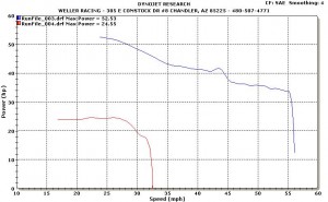 720 Stroker Yamaha Rhino